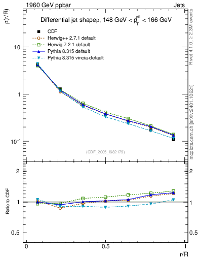 Plot of js_diff in 1960 GeV ppbar collisions