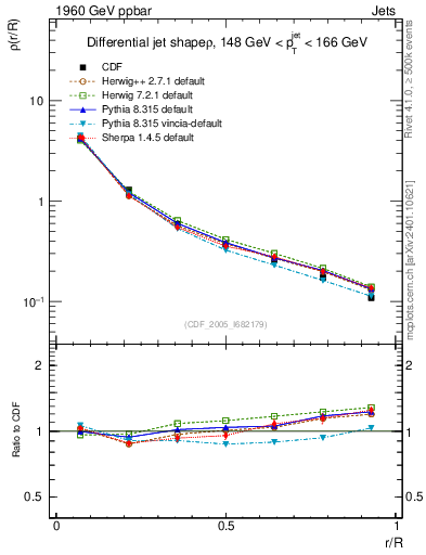 Plot of js_diff in 1960 GeV ppbar collisions