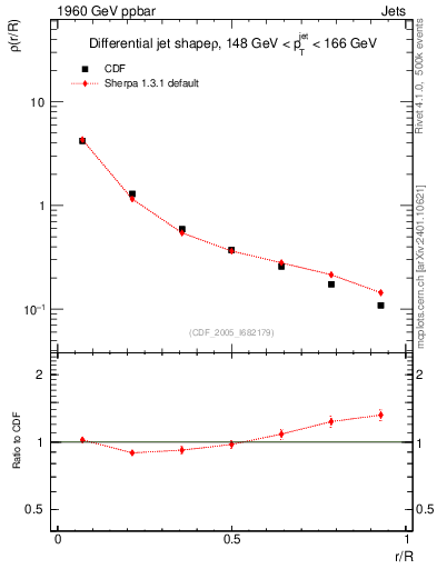Plot of js_diff in 1960 GeV ppbar collisions