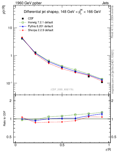 Plot of js_diff in 1960 GeV ppbar collisions