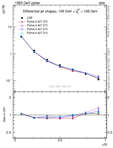 Plot of js_diff in 1960 GeV ppbar collisions