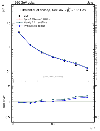 Plot of js_diff in 1960 GeV ppbar collisions