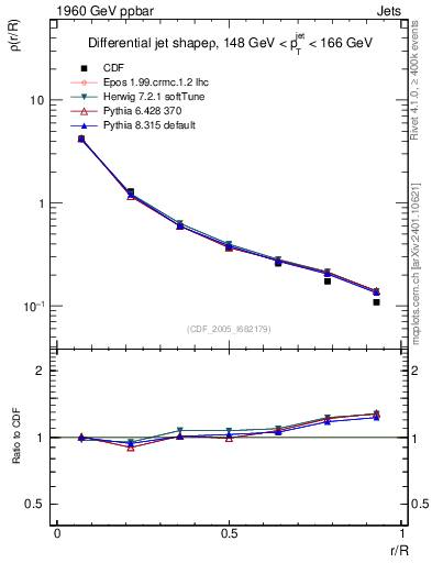 Plot of js_diff in 1960 GeV ppbar collisions