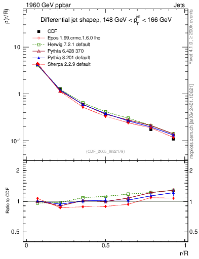 Plot of js_diff in 1960 GeV ppbar collisions