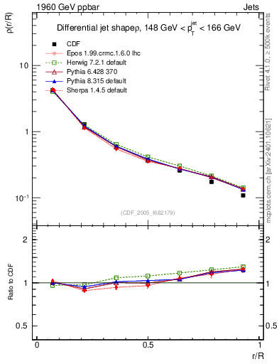 Plot of js_diff in 1960 GeV ppbar collisions