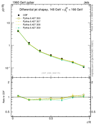 Plot of js_diff in 1960 GeV ppbar collisions