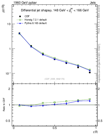 Plot of js_diff in 1960 GeV ppbar collisions