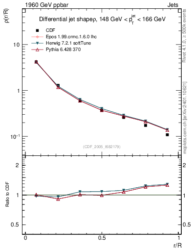 Plot of js_diff in 1960 GeV ppbar collisions