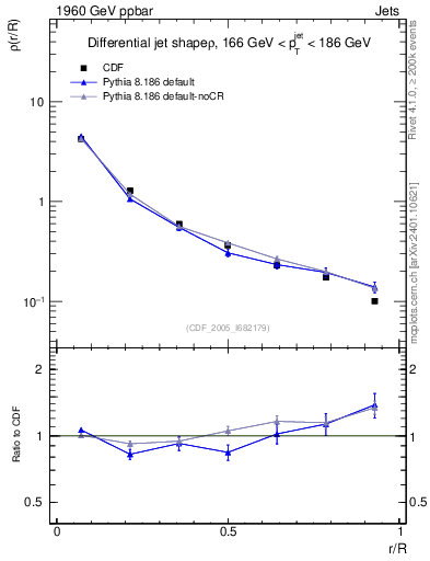 Plot of js_diff in 1960 GeV ppbar collisions