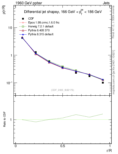 Plot of js_diff in 1960 GeV ppbar collisions