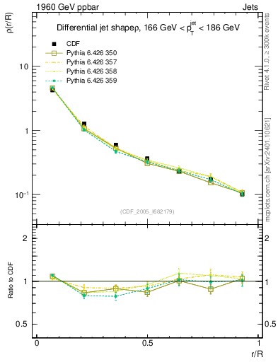 Plot of js_diff in 1960 GeV ppbar collisions