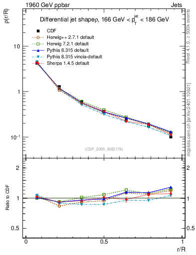 Plot of js_diff in 1960 GeV ppbar collisions