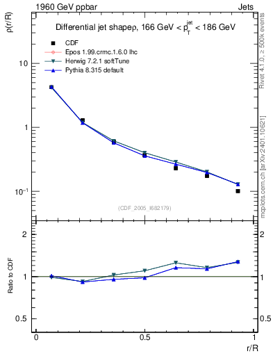 Plot of js_diff in 1960 GeV ppbar collisions