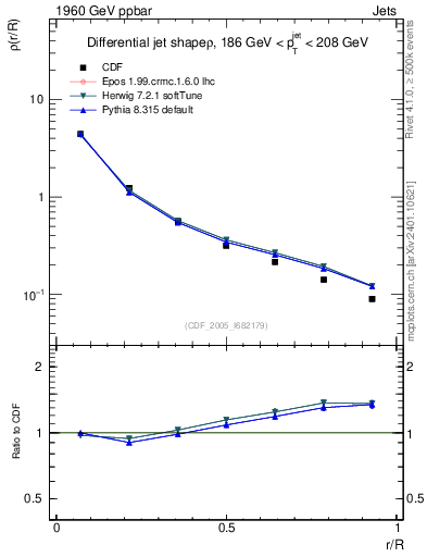 Plot of js_diff in 1960 GeV ppbar collisions