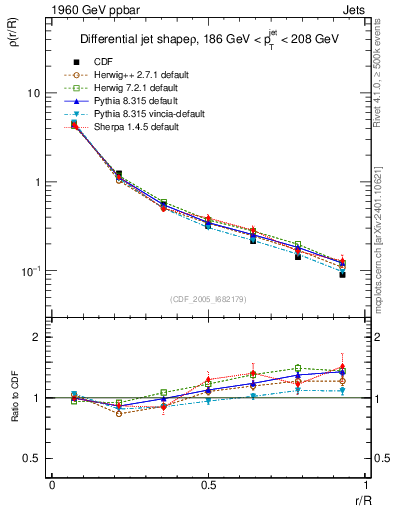 Plot of js_diff in 1960 GeV ppbar collisions