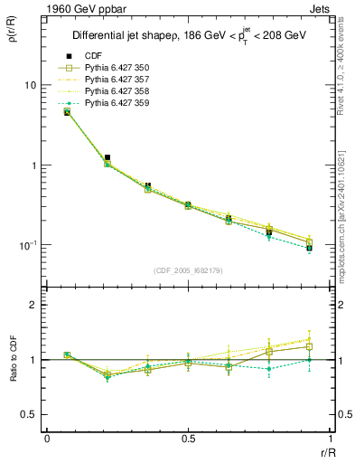 Plot of js_diff in 1960 GeV ppbar collisions