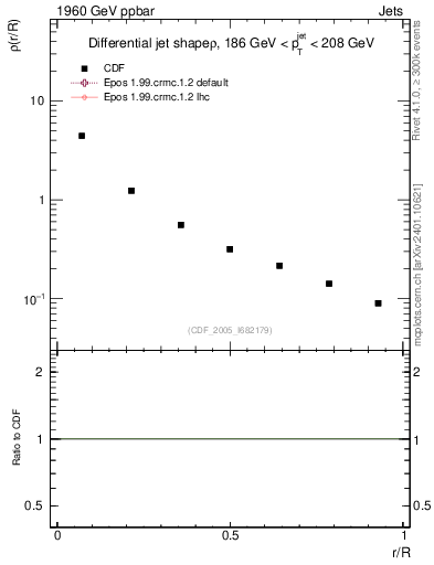 Plot of js_diff in 1960 GeV ppbar collisions
