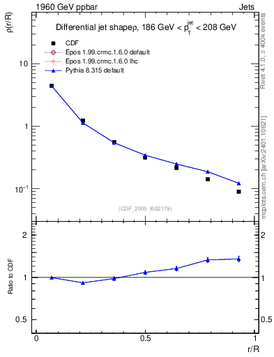 Plot of js_diff in 1960 GeV ppbar collisions