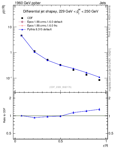 Plot of js_diff in 1960 GeV ppbar collisions