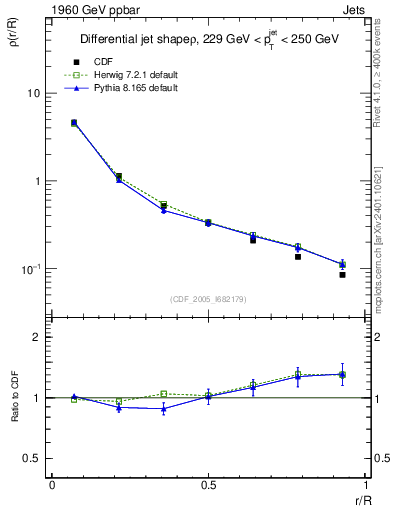 Plot of js_diff in 1960 GeV ppbar collisions