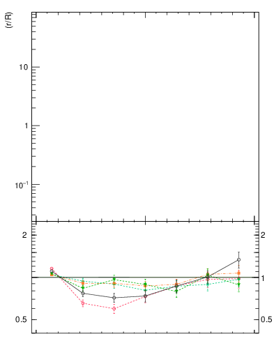 Plot of js_diff in 1960 GeV ppbar collisions
