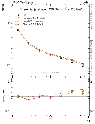 Plot of js_diff in 1960 GeV ppbar collisions