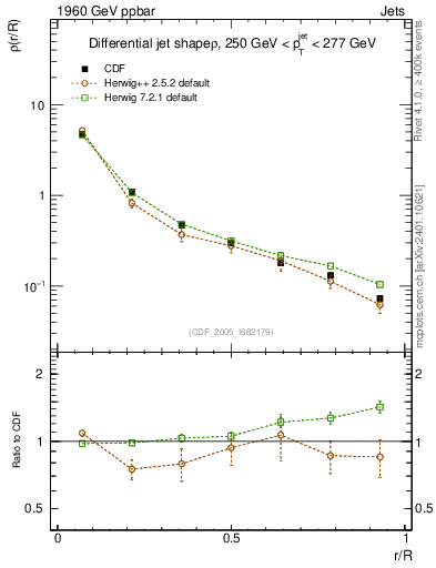 Plot of js_diff in 1960 GeV ppbar collisions