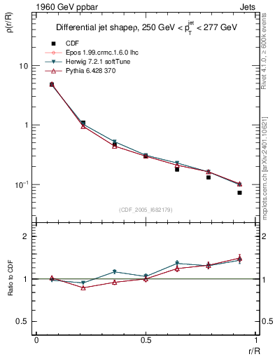 Plot of js_diff in 1960 GeV ppbar collisions