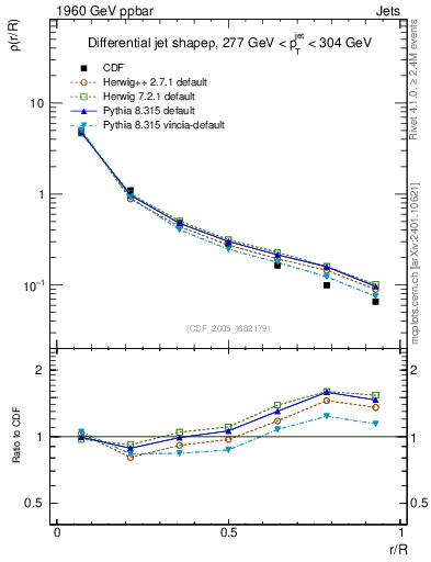 Plot of js_diff in 1960 GeV ppbar collisions