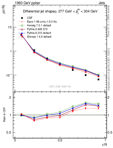 Plot of js_diff in 1960 GeV ppbar collisions