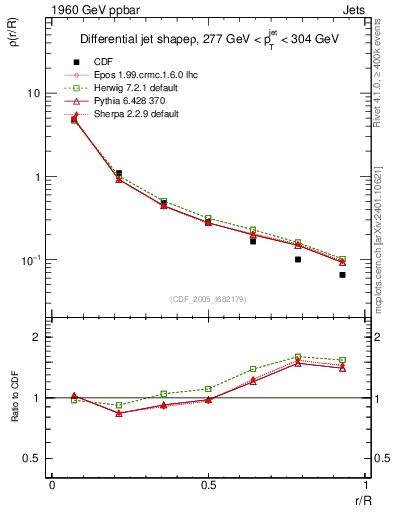 Plot of js_diff in 1960 GeV ppbar collisions