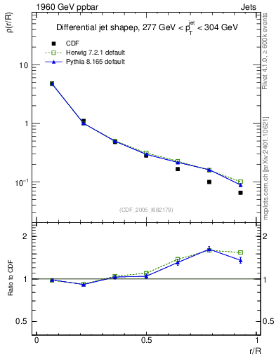 Plot of js_diff in 1960 GeV ppbar collisions