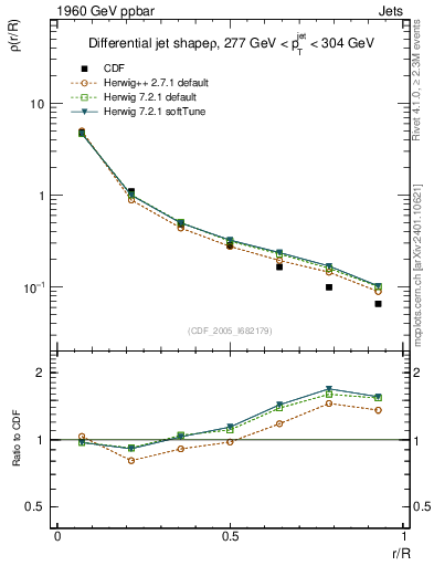 Plot of js_diff in 1960 GeV ppbar collisions