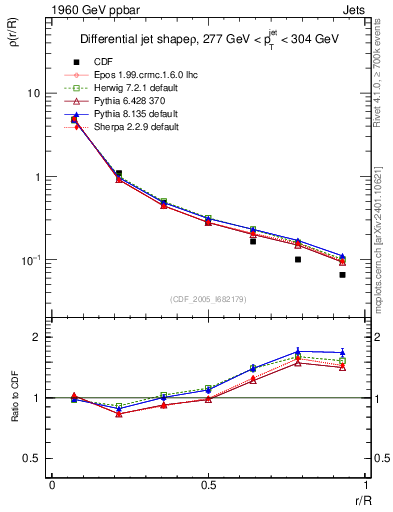Plot of js_diff in 1960 GeV ppbar collisions