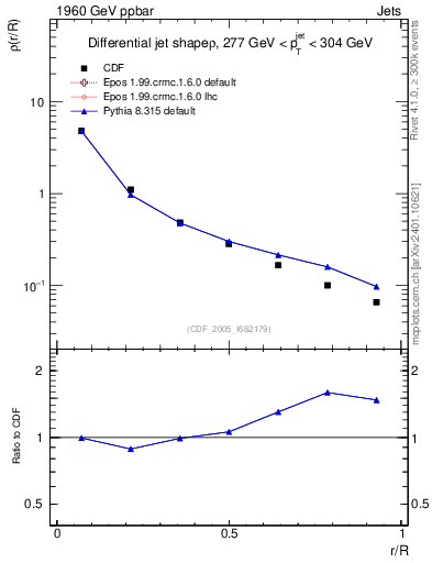 Plot of js_diff in 1960 GeV ppbar collisions