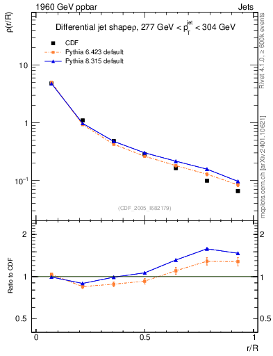 Plot of js_diff in 1960 GeV ppbar collisions