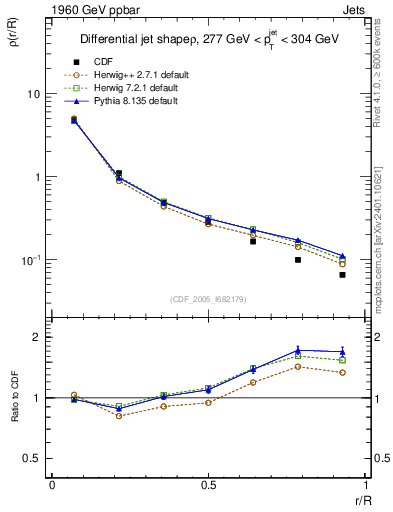 Plot of js_diff in 1960 GeV ppbar collisions