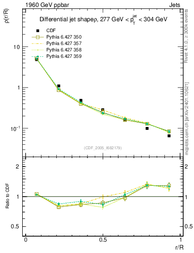 Plot of js_diff in 1960 GeV ppbar collisions