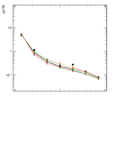 Plot of js_diff in 1960 GeV ppbar collisions