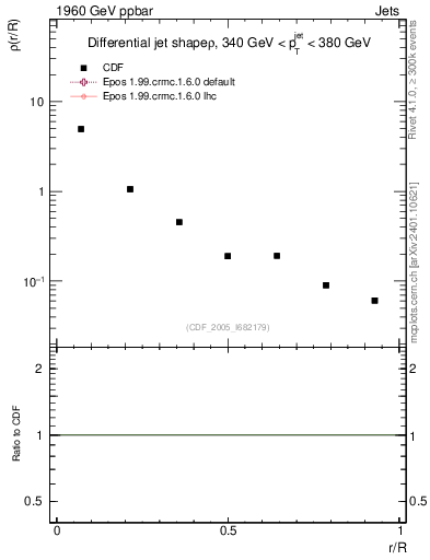 Plot of js_diff in 1960 GeV ppbar collisions