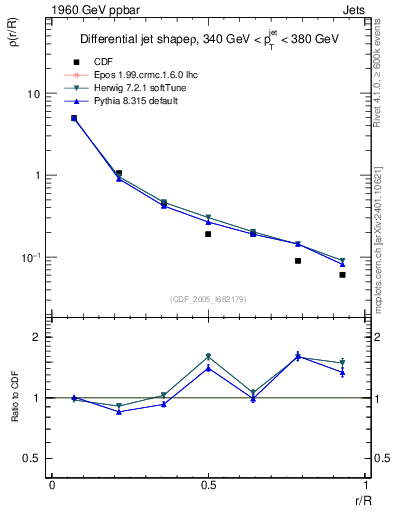 Plot of js_diff in 1960 GeV ppbar collisions
