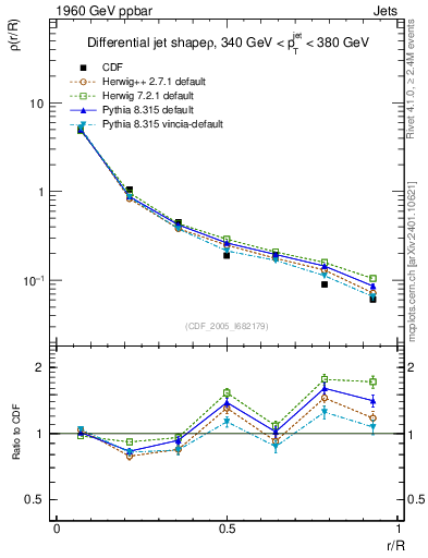 Plot of js_diff in 1960 GeV ppbar collisions