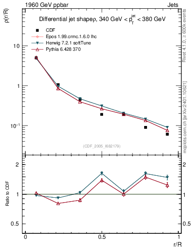 Plot of js_diff in 1960 GeV ppbar collisions