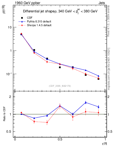 Plot of js_diff in 1960 GeV ppbar collisions