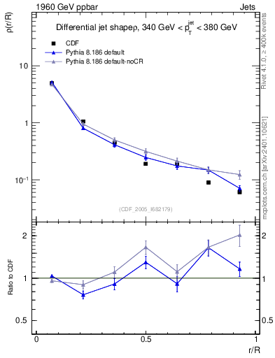 Plot of js_diff in 1960 GeV ppbar collisions