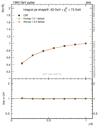 Plot of js_int in 1960 GeV ppbar collisions