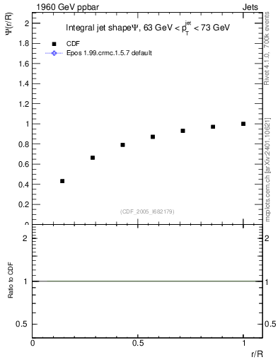 Plot of js_int in 1960 GeV ppbar collisions