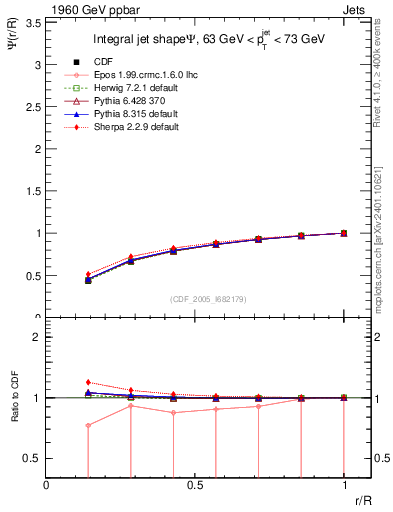 Plot of js_int in 1960 GeV ppbar collisions