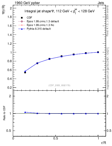 Plot of js_int in 1960 GeV ppbar collisions