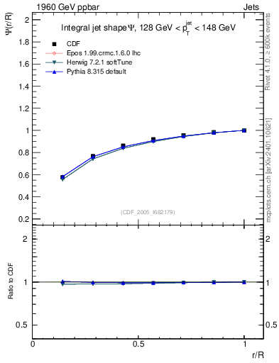 Plot of js_int in 1960 GeV ppbar collisions